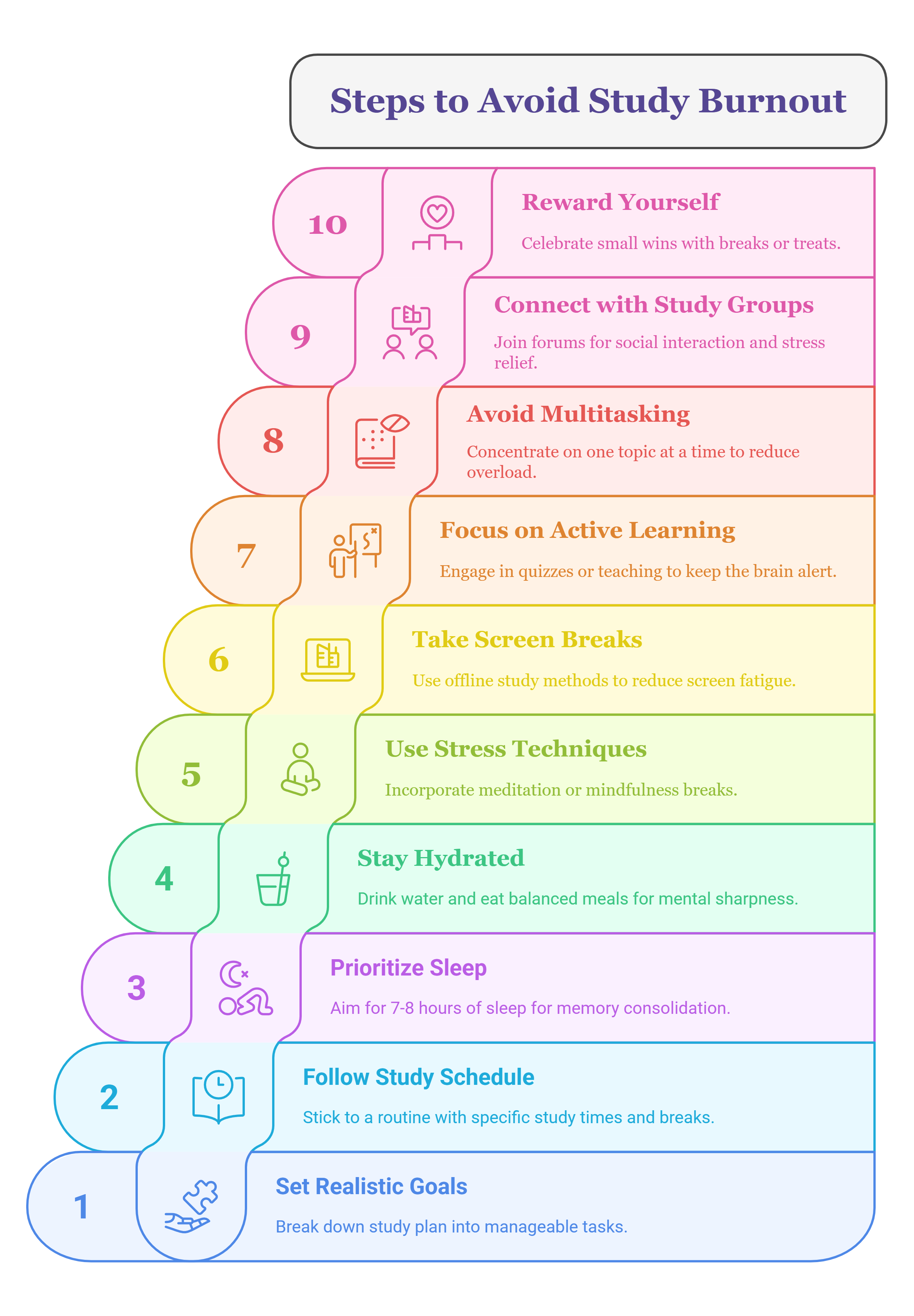 https://www.edusum.com/lpi/lpi-lpic-3-305-exam-syllabus