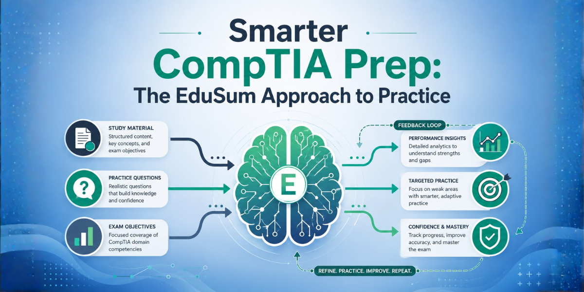 A conceptual infographic illustrating a stylized brain interacting with data flows, symbolizing smart CompTIA preparation and effective learning through practice tests.